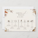 Search for schedule timeline weddings Rustic schedule of events
