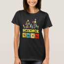 Search for physicists kid Kids