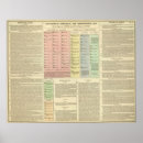 Search for timeline art Genealogy