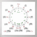 Search for circle fifths posters Wall