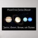 Search for planets of the solar system posters Teacher