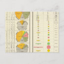 Search for margins postcards States