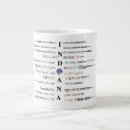 Search for indiana mugs America
