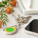 Search for lymphoma ribbon key rings Lime