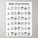 Search for music education posters Guitar
