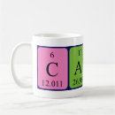 Search for periodic table mugs Science