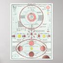 Search for lunar phases posters Earth