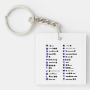Search for morse key rings Communications