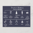 Search for timeline wedding invitations Schedule of events