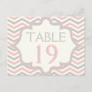 Search for zigzag pattern postcards Stripes