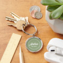 Search for green man key rings Groomsman