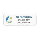 Search for initial c labels Typography