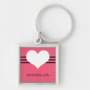 Search for quirky key rings Unique