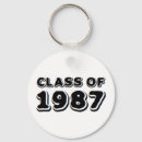Search for 1987 accessories Reunion