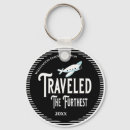 Search for aeroplane key rings travel