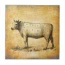 Search for beef tiles Cow