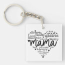 Search for brave key rings Modern