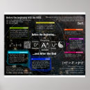 Search for metaphysics posters Diagram