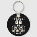 Search for great senior key rings Maga