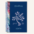 Search for chaim Tree of life