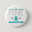 Search for pcos Pcos survivor