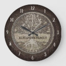 Search for family tree clocks Tree of life
