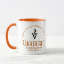 Search for veterinary mugs Dvm