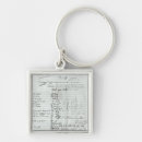 Search for acting key rings Theatre