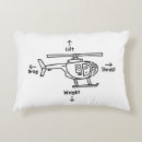 Search for helicopter cushions Aviation