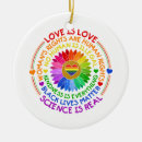 Search for women christmas tree decorations Womens rights