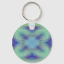 Search for masks key rings Abstract