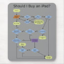 Search for ipad mousepads Funny