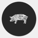 Search for bbq smoker stickers Grill