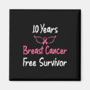Search for chemo magnets Fighter