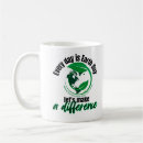 Search for earth day coffee mugs Environment
