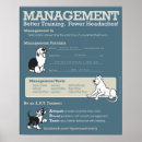 Search for behaviour art Training