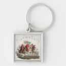 Search for page key rings Title