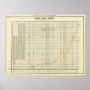 Search for export posters Statistical