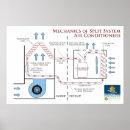 Search for condition art Hvac