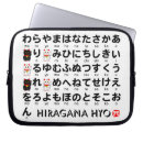 Search for language electronics Hiragana