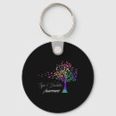 Search for diabetes awareness ribbon key rings Dank diabetes memes