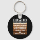 Search for black pride key rings Month