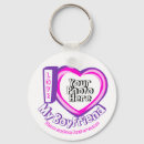 Search for funny couple key rings Boyfriend
