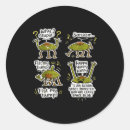 Search for free markets stickers Meme marketing content