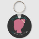 Search for fundamental key rings Roe v wade