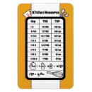 Search for measuring cup magnets Conversion
