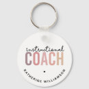 Search for instructions key rings Instructional