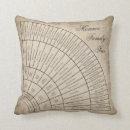 Search for family tree chart Ancestry