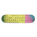 Search for educational skateboards Science