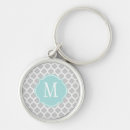 Search for lattice key rings For her